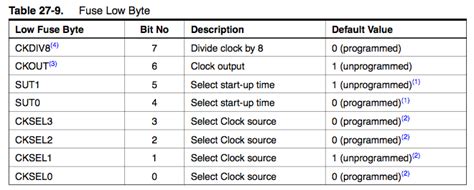 avrdude verification error content mismatch|compare flash content mismatch.